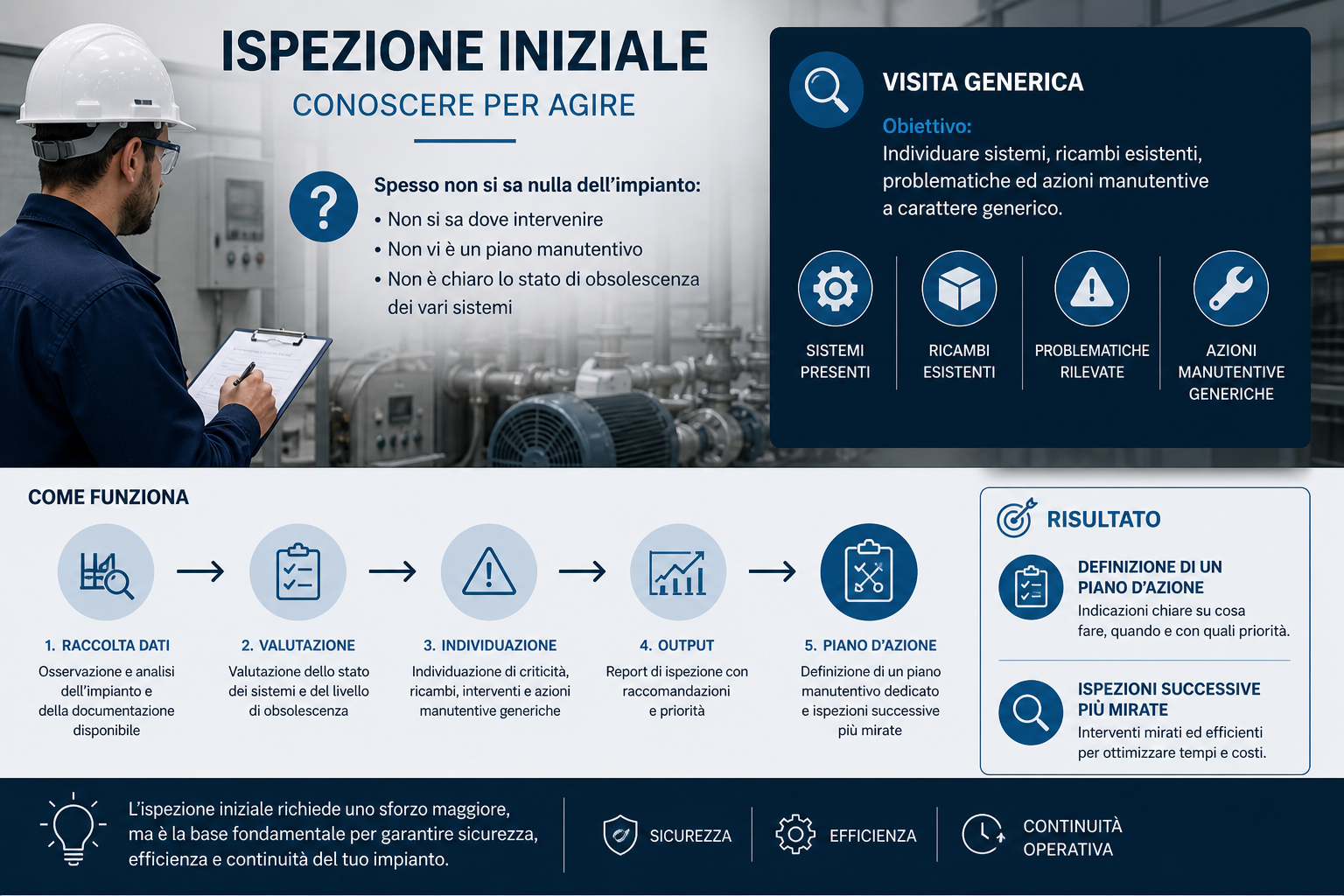 ispezione iniziale impianto industriale con analisi e processo operativo